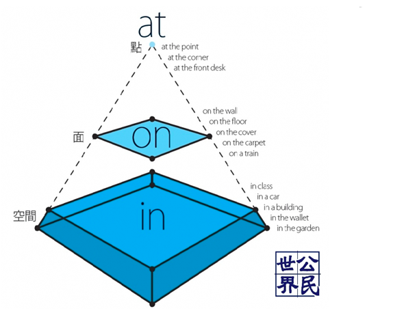 english pyramid